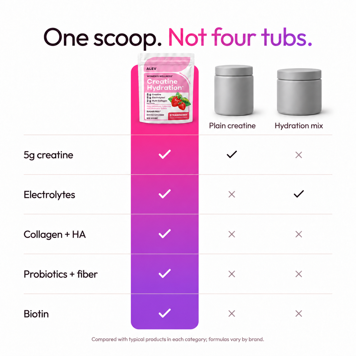 Creatine for Women