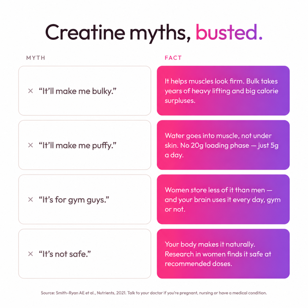 Creatine for Women