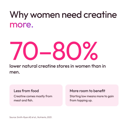 Creatine for Women