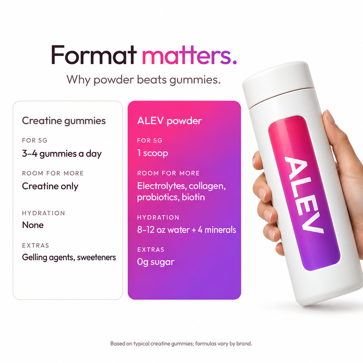 Creatine for Women